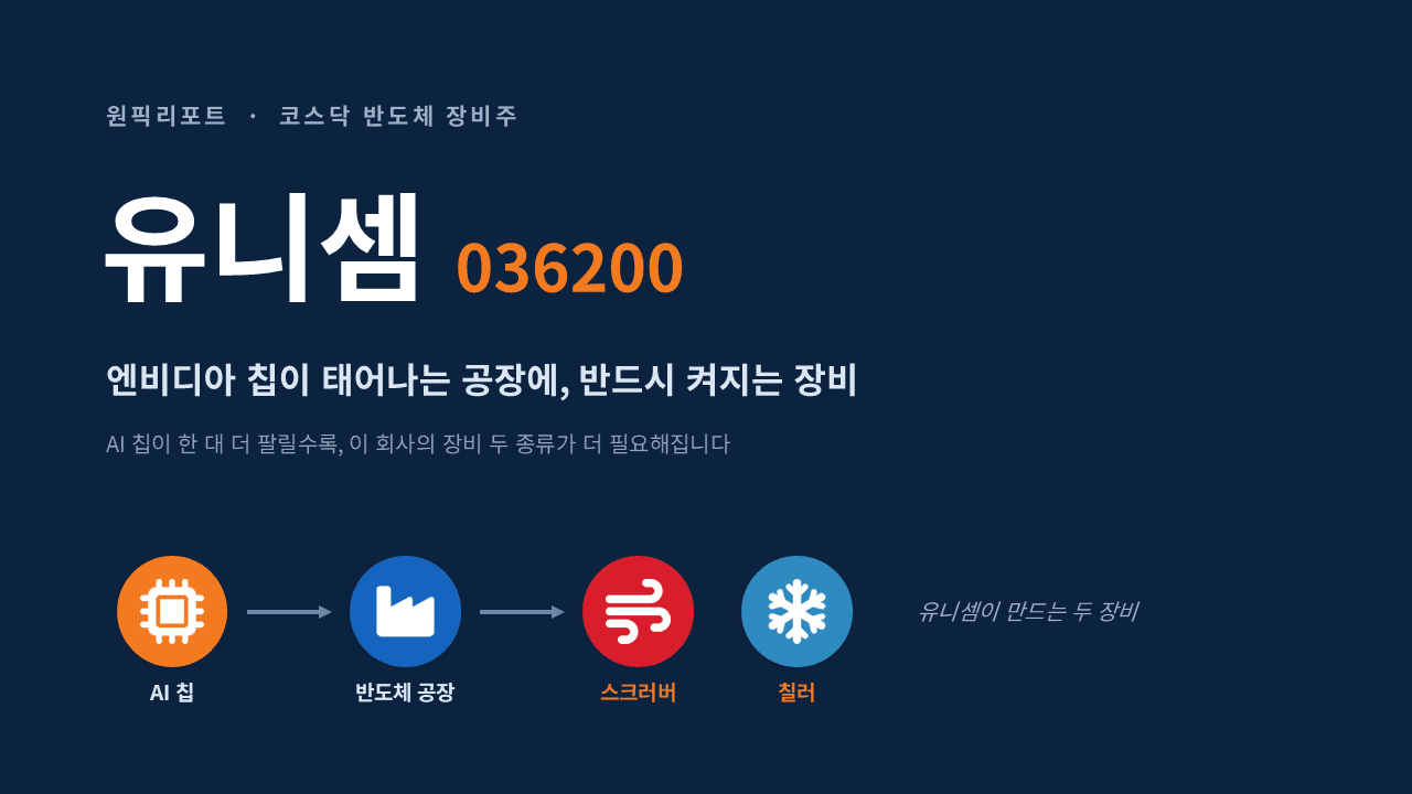 국내주식 116화: 엔비디아 칩이 태어나려면 이 회사의 장비가 필요합니다.