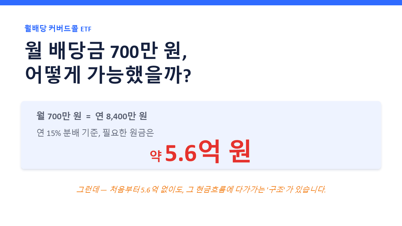 ETF 55화: 월 배당금 700만 원, 어떻게 가능했을까 — 커버드콜 ETF로 만드는 현금흐름 시스템