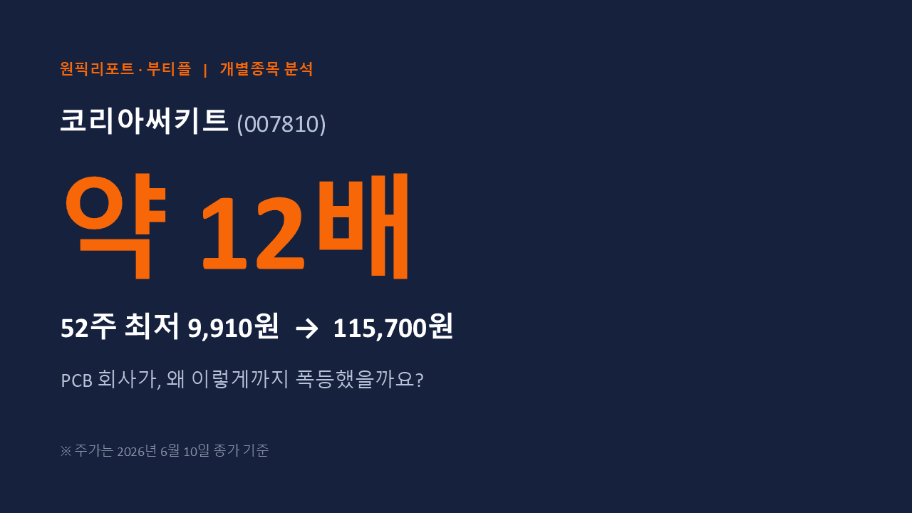 국내주식 120화: 1년만에 12배가 상승한 이 주식, 앞으로는 어떨까요?